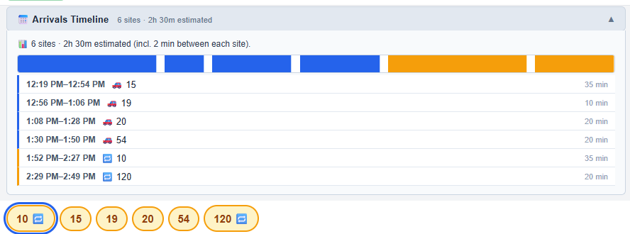 The Arrivals Timeline panel showing every site's estimated start and end time